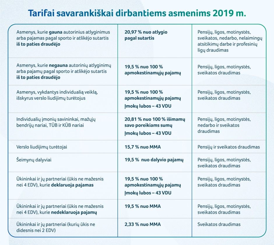 tarifai 2019