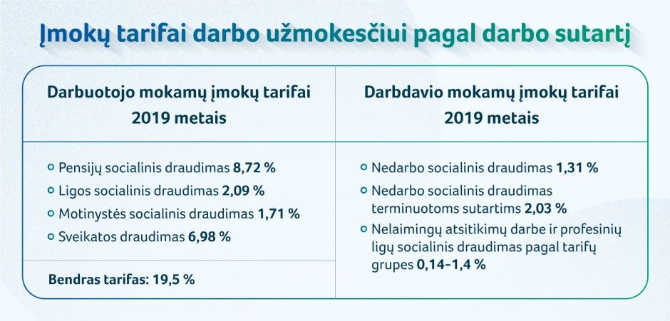 Tarifai pgl darbo sutartis_versli mama