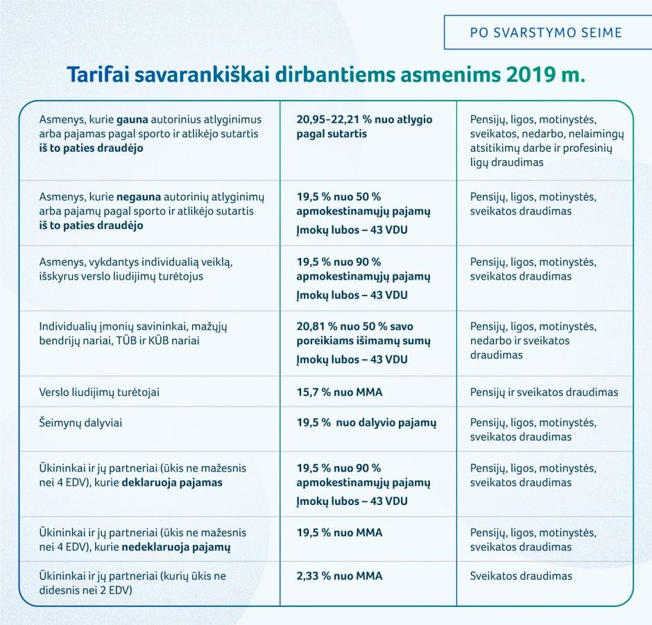 Tarifai savarankiskai dirbantiems_versli mama