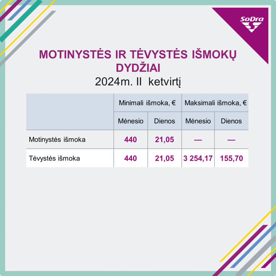 Motinystes-ir-tevystes-ismoka_versli-mama