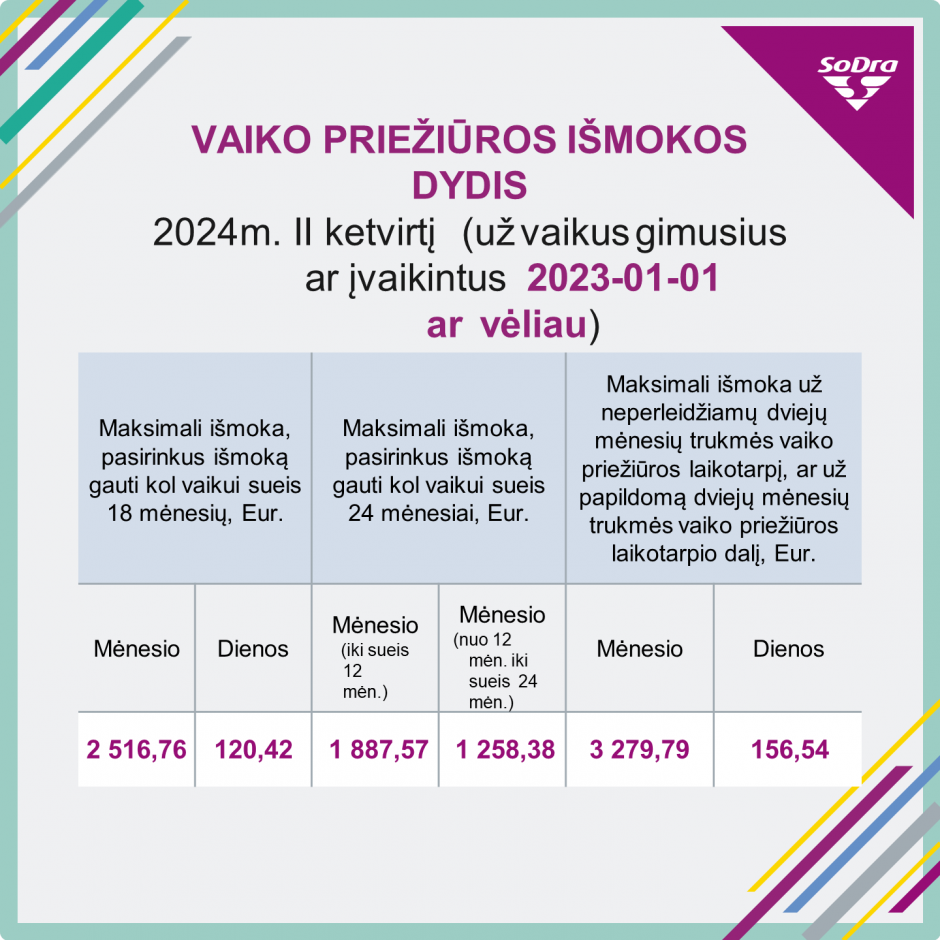 Vaiko-prieziuros-ismoka-nuo-2023_versli-mama